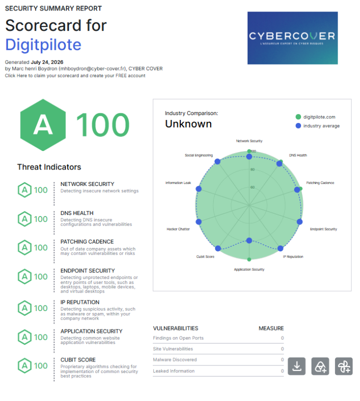 Scorecard externe de sécurité web DigitPilote